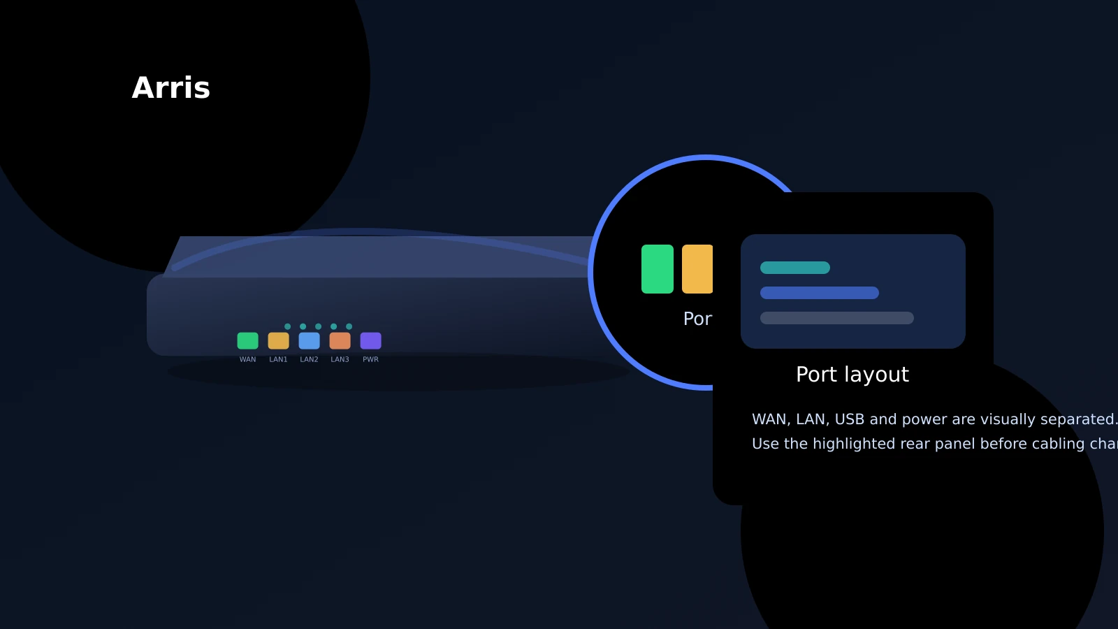 Illustrated router brand visual for Arris showing the device body and highlighted rear ports