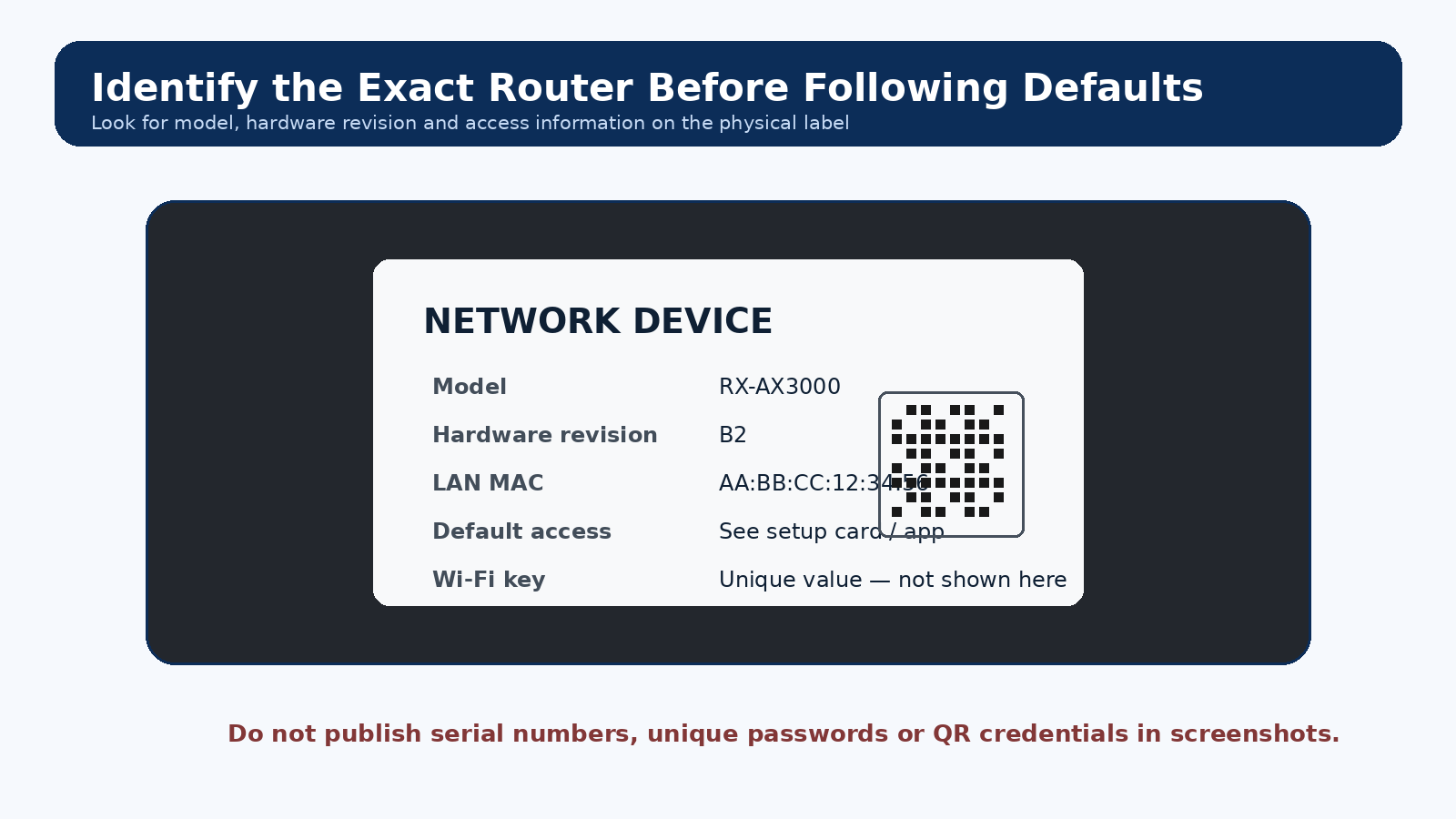 Example router label showing where to look for model, hardware revision and device access information