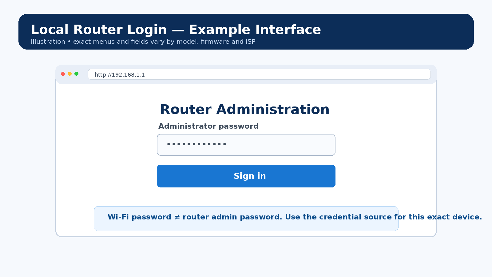 Generic local router login example explaining administrator credentials