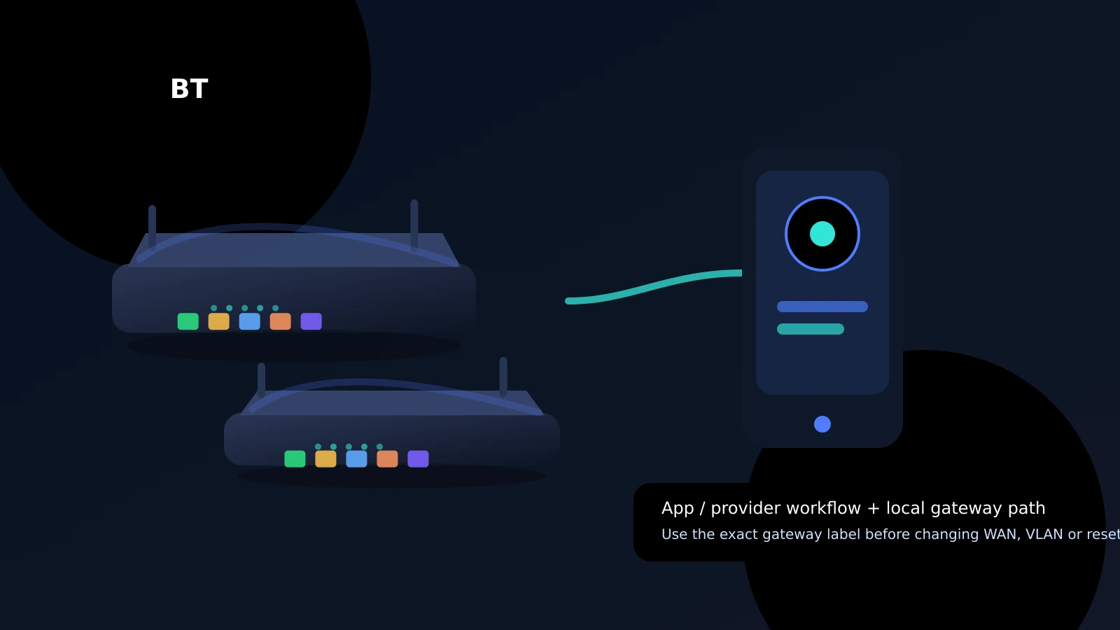 Illustrated provider router visual for BT Hub Router Login & Gateway Setup showing the gateway and management workflow