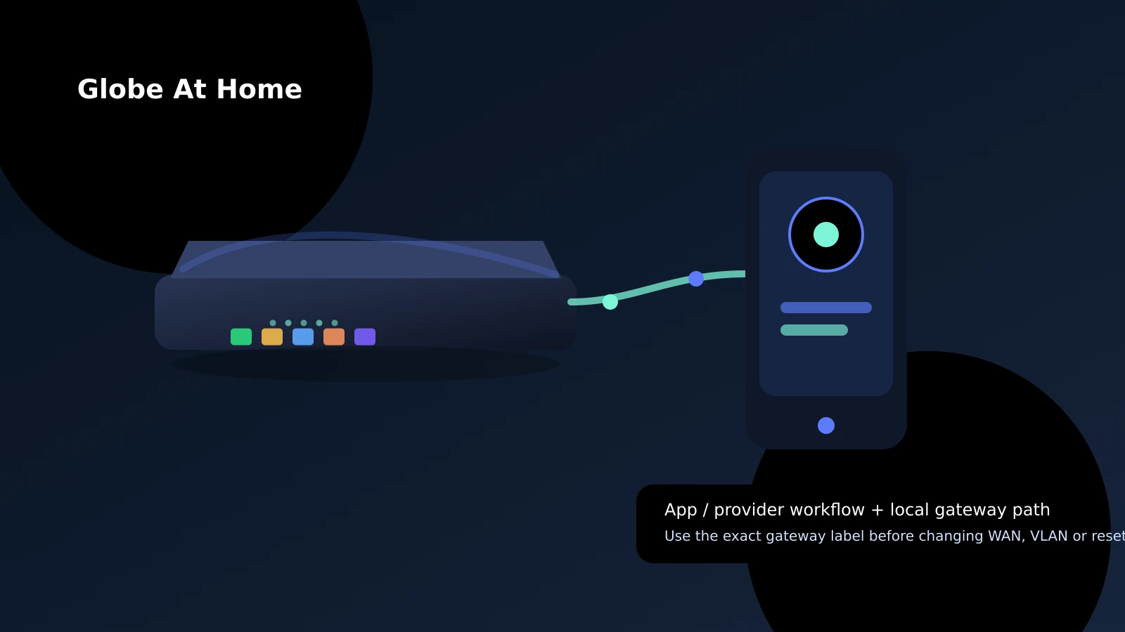 Illustrated provider router visual for Globe At Home Router Login & Gateway Setup showing the gateway and management workflow